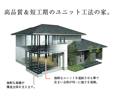 高品質＆短工期のユニット工法の家。